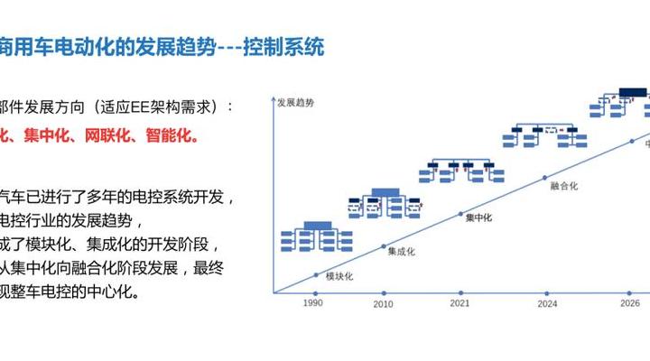 電力設(shè)備行業(yè)發(fā)展趨勢(shì)智能化與綠色化引領(lǐng)未來(lái)變革