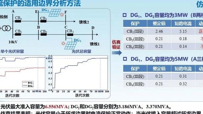 定制方案